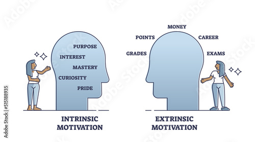 Overjustification with intrinsic and extrinsic motivations outline diagram. Labeled educational scheme with psychological phenomenon explanation vector illustration. Employee motivation after reward. photo