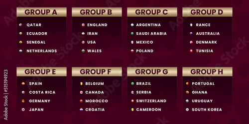 Final Draw World cup Qatar 2022 