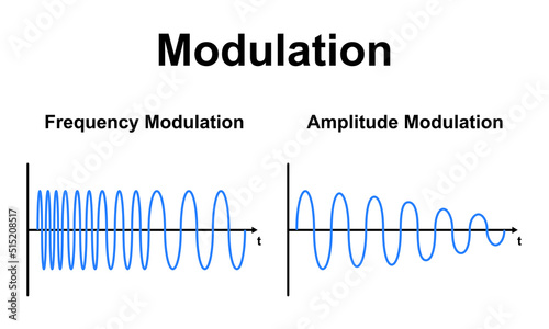 Scientific Designing of Frequency Modulation And Amplitude Modulation. Colorful Symbols. Vector Illustration.	 photo