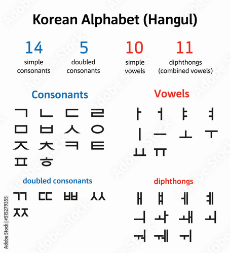 Hangeul - Korean alphabet