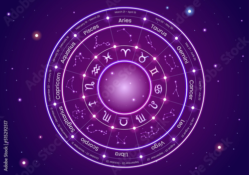 Zodiac Wheel Astrological Sign with Symbol Twelve Astrology Names, Horoscopes or Constellations in Flat Cartoon Character Vector Illustration