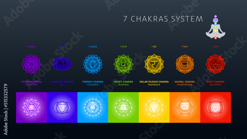 7 Chakras system, colourful icons on dark background, digital illustration