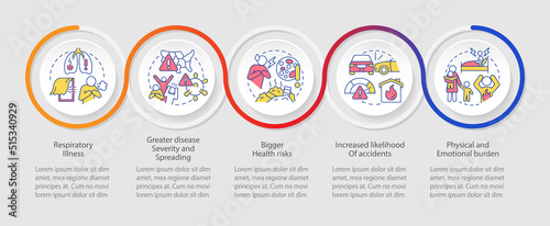 Health effects of overcrowding loop infographic template. Pandemic. Data visualization with 5 steps. Timeline info chart. Workflow layout with line icons. Myriad Pro-Regular font used