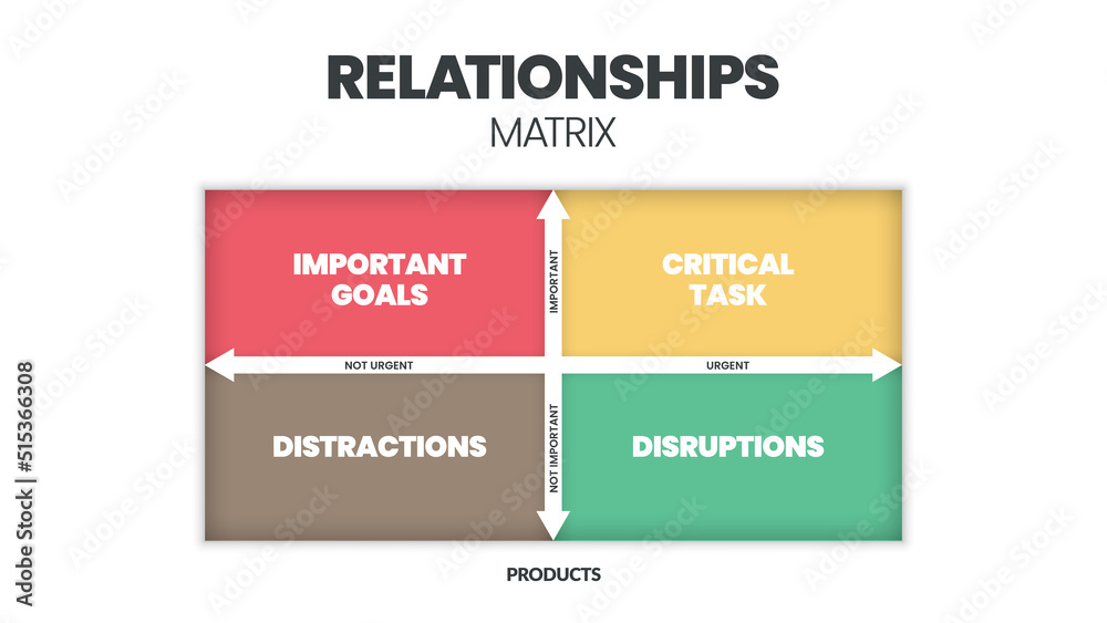 Fototapeta premium Relationships matrix infographic presentation is vector illustration in four elements such as important goals, critical task, distractions and disruptions. Business banner for slide or marketing web.
