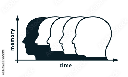 Vector graphic of the forgetting curve after Ebbinghaus depicting loss of memory over time photo