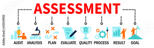 Assessment Banner Vector Illustration providing the assess systems for process planning evaluate audit and analyse Business with icons