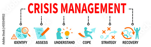 Crisis Management banner vector illustration handling process of a disruptive and unexpected event that threatens the stakeholders and organization