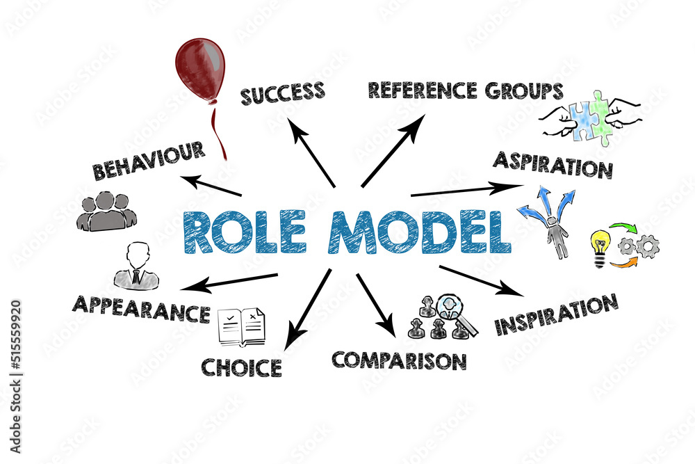 Role Model Role Model. Illustration with icons, keywords and direction arrows on a