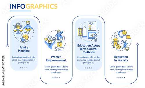 Solutions to overpopulation rectangle infographic template. Data visualization with 4 steps. Editable timeline info chart. Workflow layout with line icons. Lato-Bold, Regular fonts used