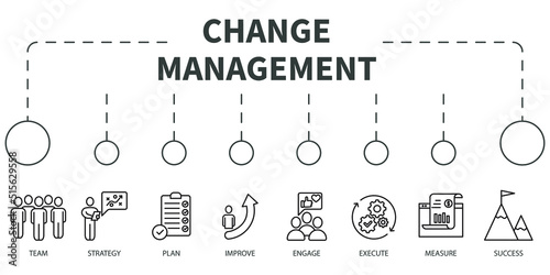 Change Management Vector Illustration concept. Banner with icons and keywords . Change Management symbol vector elements for infographic web