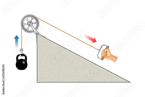 Pulley system on inclined plane. Lifting a load. Pulling a load. Template of movable Pulleys. Sheave. Thrust and linear momentum physics object. Force and motion with pulley. The laws of motion.