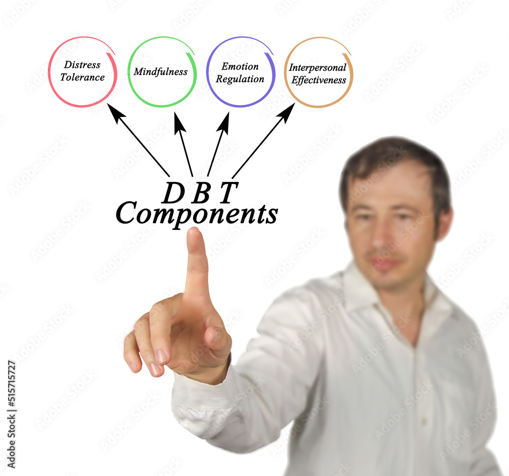 man Presenting Four Components of DBT man Presenting Four Components of DBT