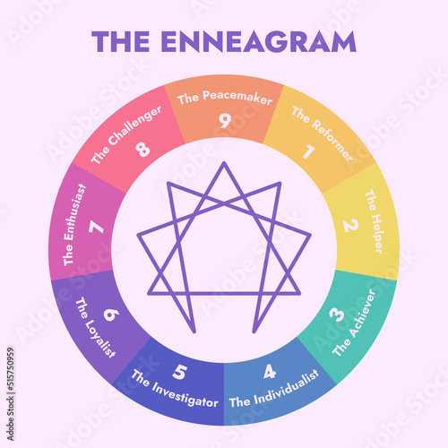 Enneagram 9 Personality Types Diagram Vector