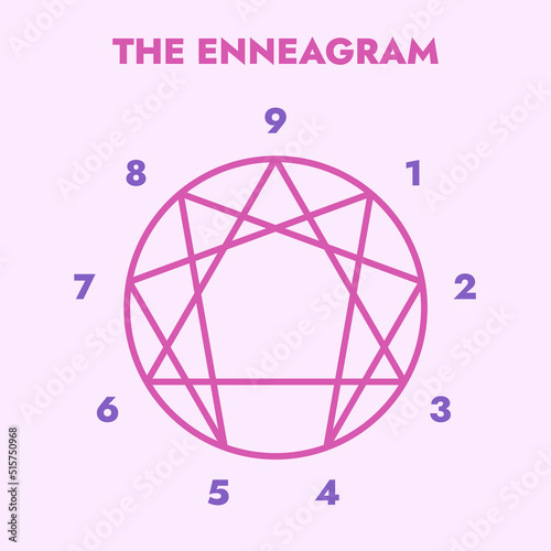 Enneagram 9 Personality Types Diagram Vector