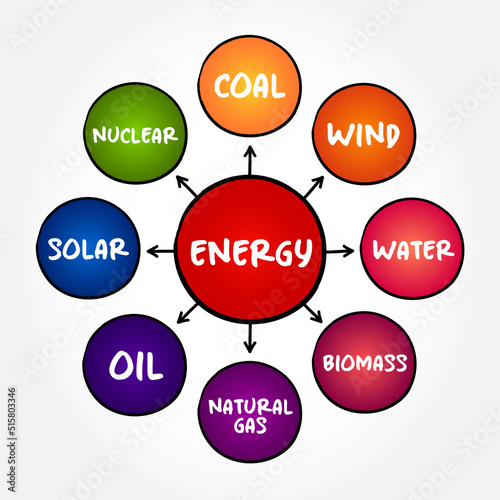 Energy mind map sketch graph, types of energy generation, concept for presentations and reports