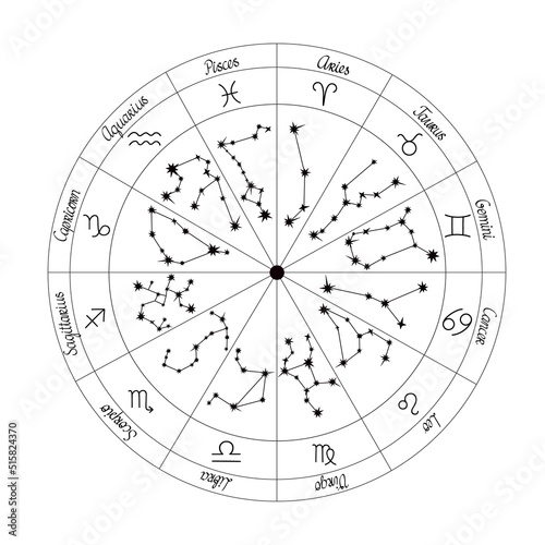 Zodiac wheel constellations, symbols, titles, astrology circle vector illustration for horoscope and future prediction, simple signs and symbols