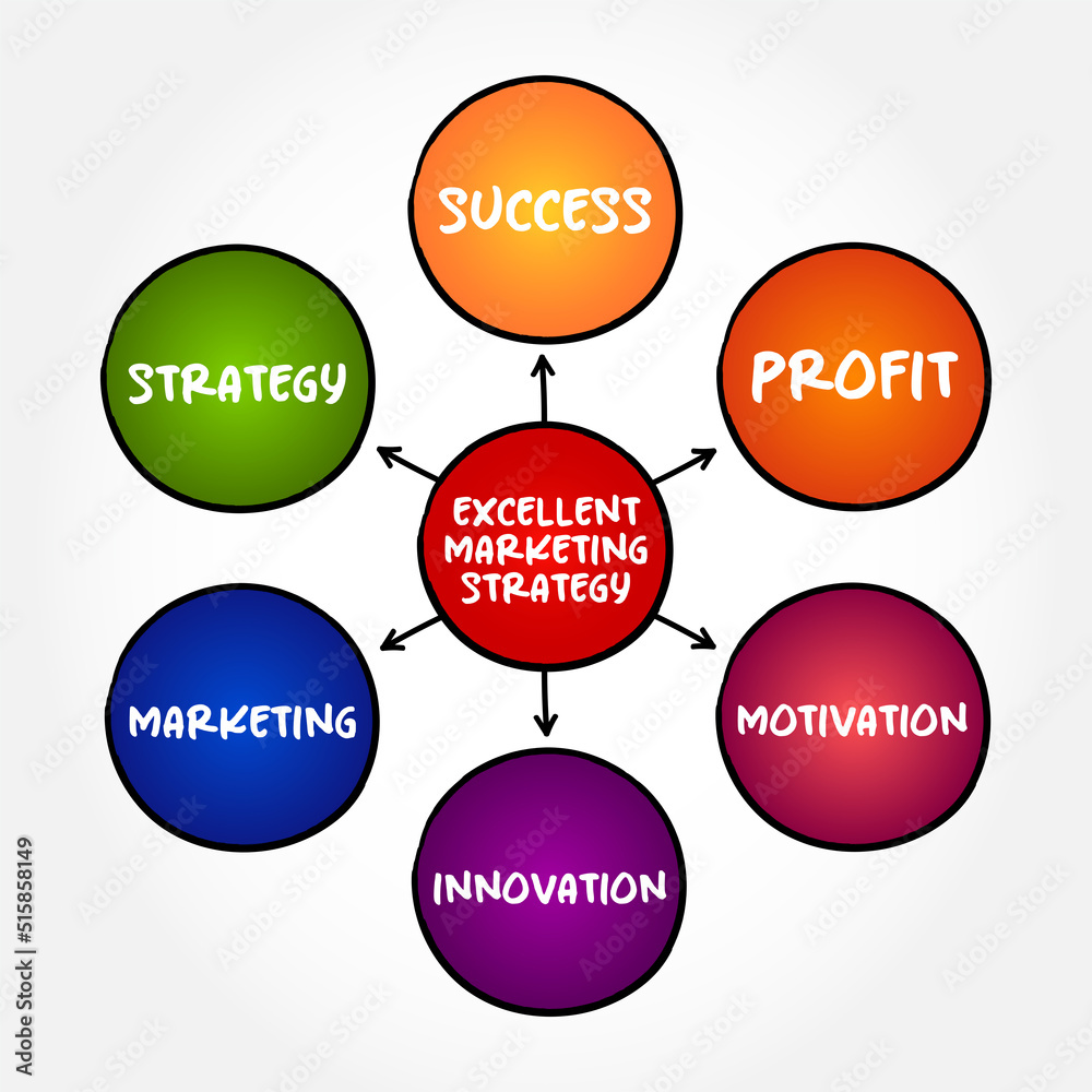 Excellent Marketing Strategy mindmap concept for presentations and reports Excellent Marketing Strategy mindmap concept for presentations and reports