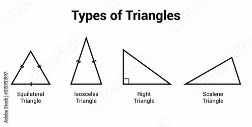 types of triangles. scalene isosceles equilateral and right angle triangle