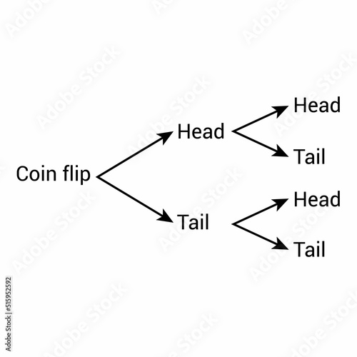 tree diagram for coin toss