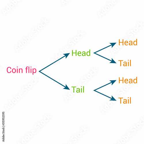 tree diagram for coin toss photo