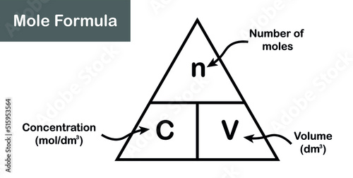 the mole triangle formula in chemistry. Vector illustration isolated on white background.