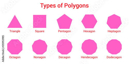Different types of regular polygons. 2d geometric shapes. triangle, square, pentagon, hexagon, heptagon, octagon, nonagon, decagon, hendecagon, dodecagon vector illustration on white background.