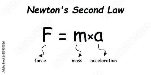 newton's second law of motion formula in physics vector illustration isolated on white background