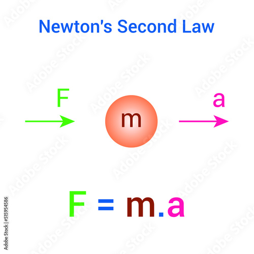 newton's second law of motion formula in physics vector illustration isolated on white background