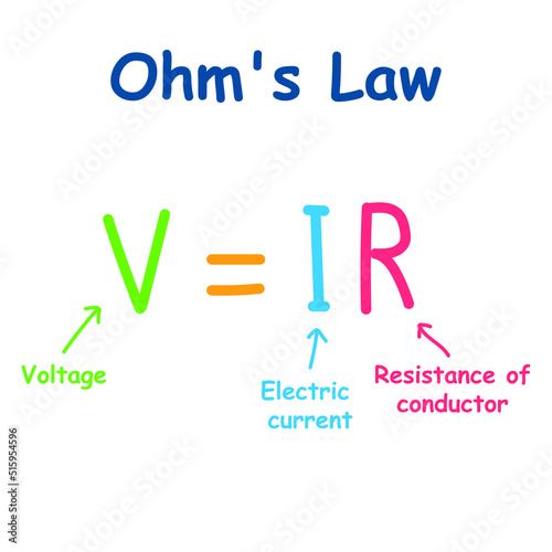 Ohm's law formula in physics. Electric current voltage and resistance formula. V, I, and R, the parameters of Ohm's law