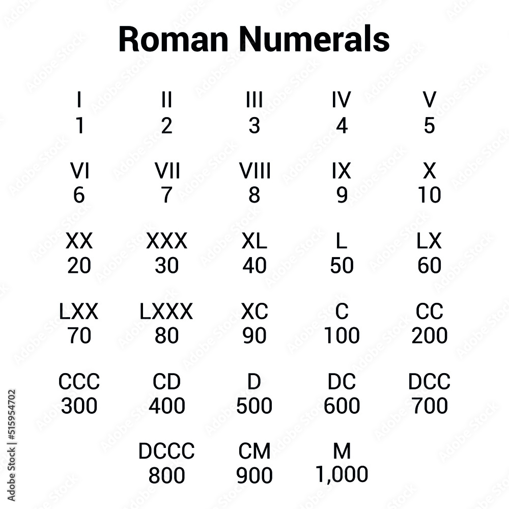 Roman numerals chart vector illustration isolated on white background ...