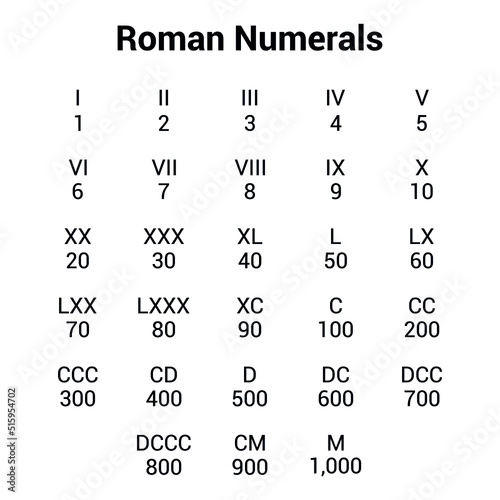 Roman numerals chart vector illustration isolated on white background