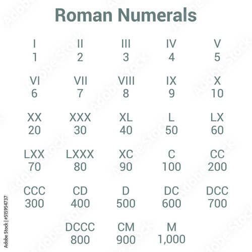Roman numerals chart vector illustration isolated on white background