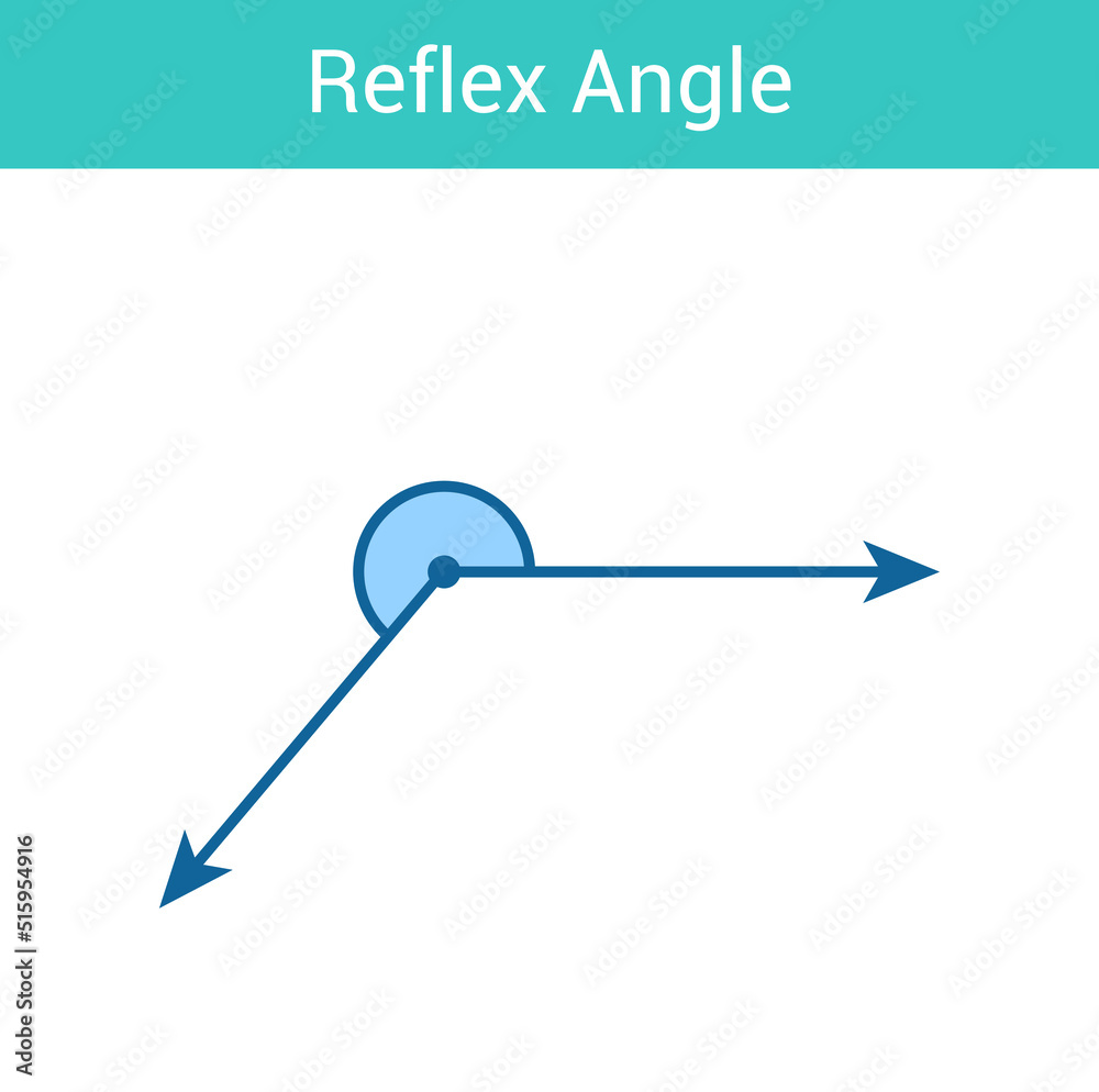 Reflex angle for preschool kids in mathematics. Types of angles