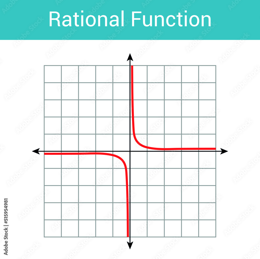 Rational Function