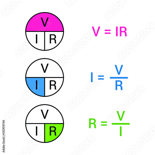 Ohm's law diagram and formula in electrical