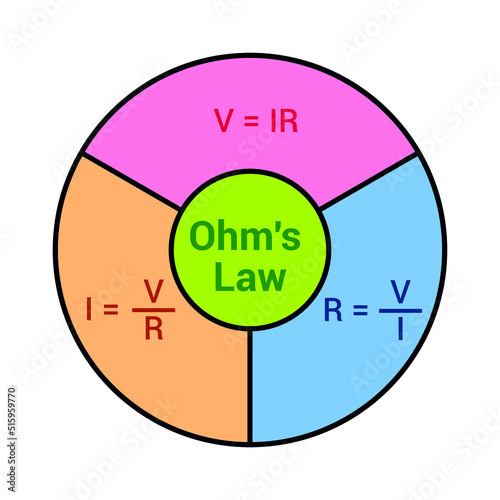 Ohm's law diagram and formula in electrical