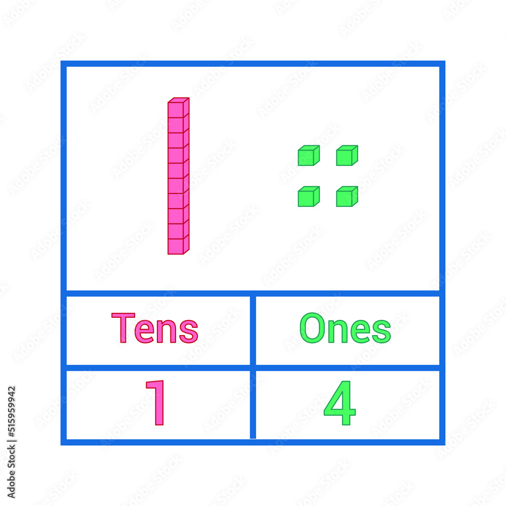 place value chart. one tens and hundreds place value chart. one tens and hundreds