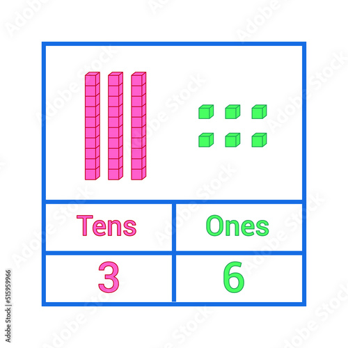 place value chart. one tens and hundreds