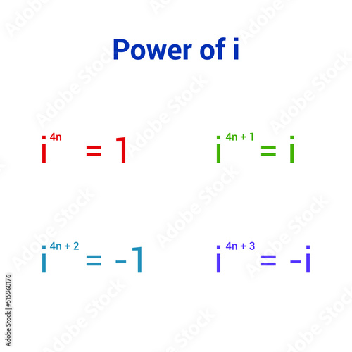 power of complex number i in mathematics