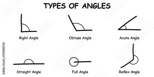 Different types of angles in mathematics