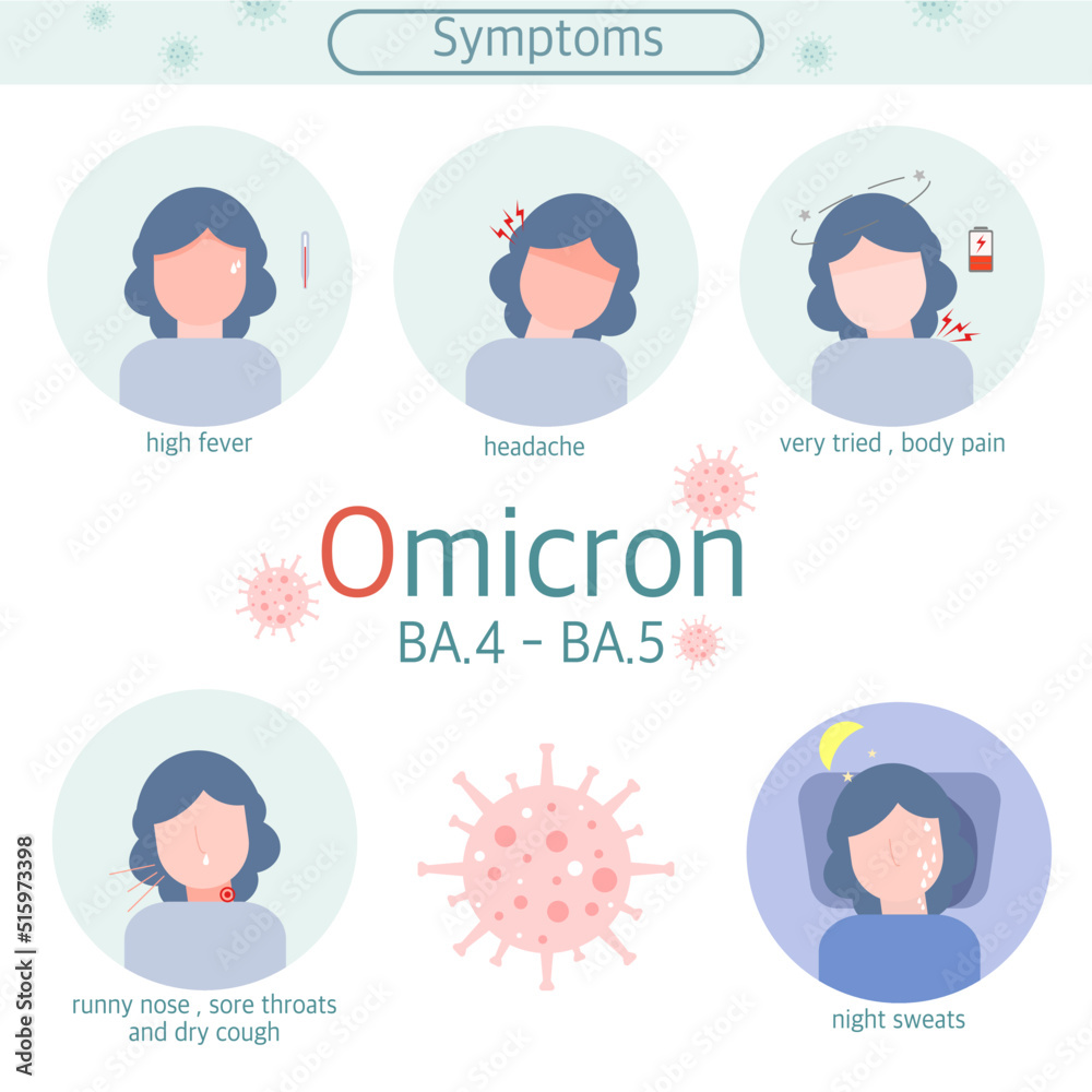 vector illustration ,infographic.5 symptoms of Omicron variant,flat icon. vector illustration ,infographic.5 symptoms of Omicron variant,flat icon.