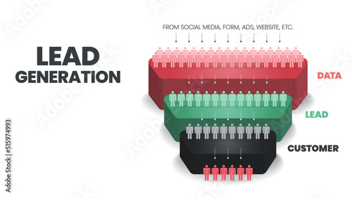 Sales funnel is marketing concept for converting leads into customers has 5 steps to analyze such as viewers, interest, question, discussion and purchase. Content marketing banner presentation vector.