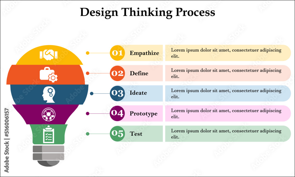 Infographic Design Thinking Process Empathise Define Ideate Prototype And Test In Five 3447