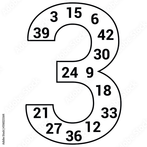 multiples poster of 3 in mathematics