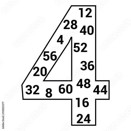multiples poster of 4 in mathematics