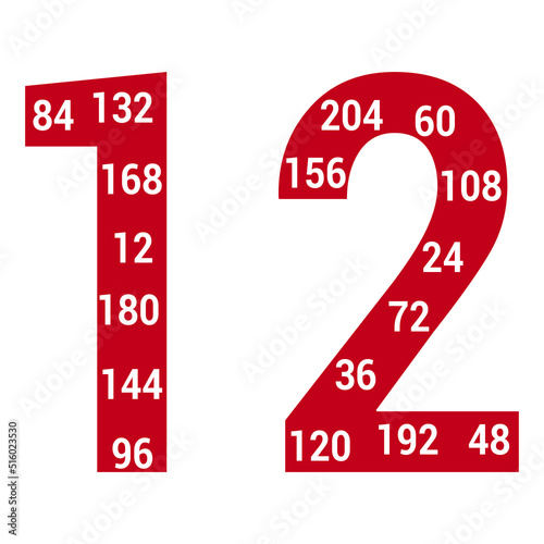 multiples poster of 12 in mathematics