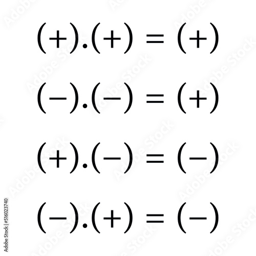 multiplying signed numbers. laws of signs