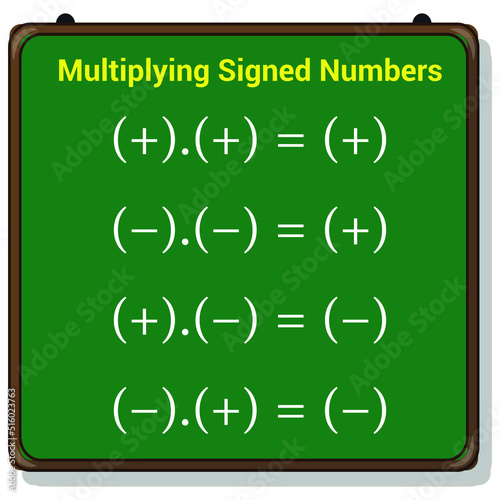 multiplying signed numbers. laws of signs