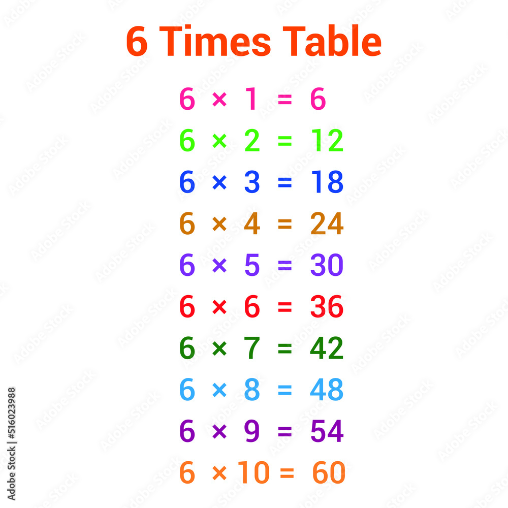 2 times table multiplication chart 2 times table multiplication chart