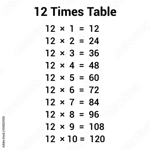 12 times table multiplication chart